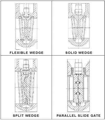 wedge2